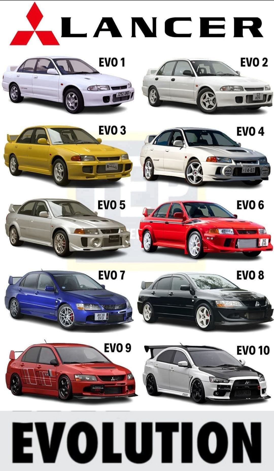 #Mitsubishi #Lancer #Évolution