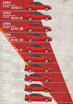 #Mitsubishi #Lancer #Evolution #Generations #Mitsubishi #EVO #Yurdaer #Bes