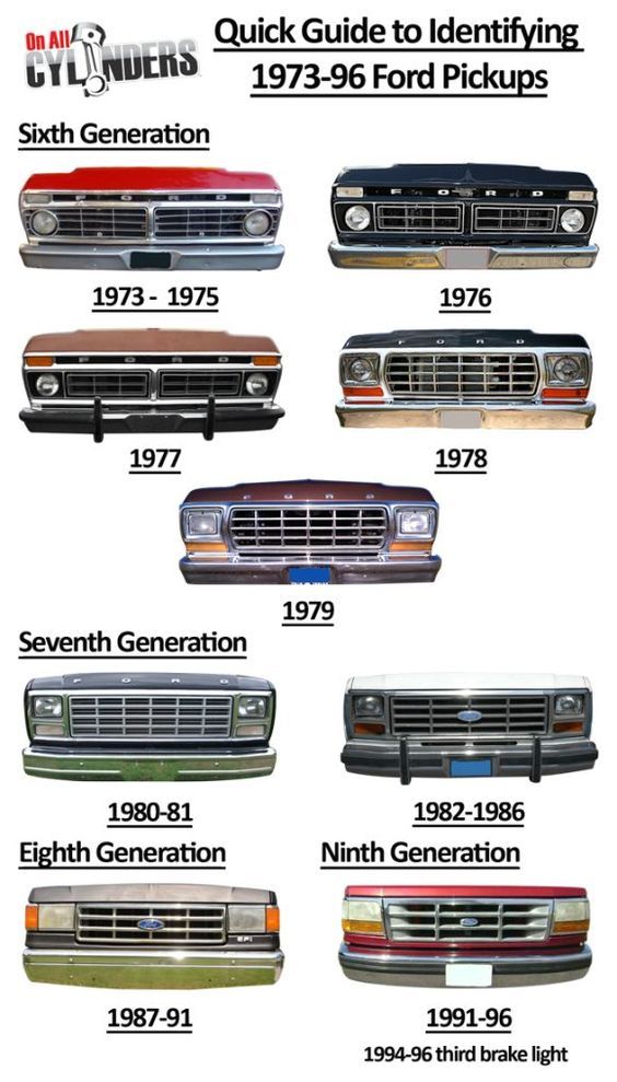 #Ride #Guides #Quick #Guide #Identifying #Ford #Trucks