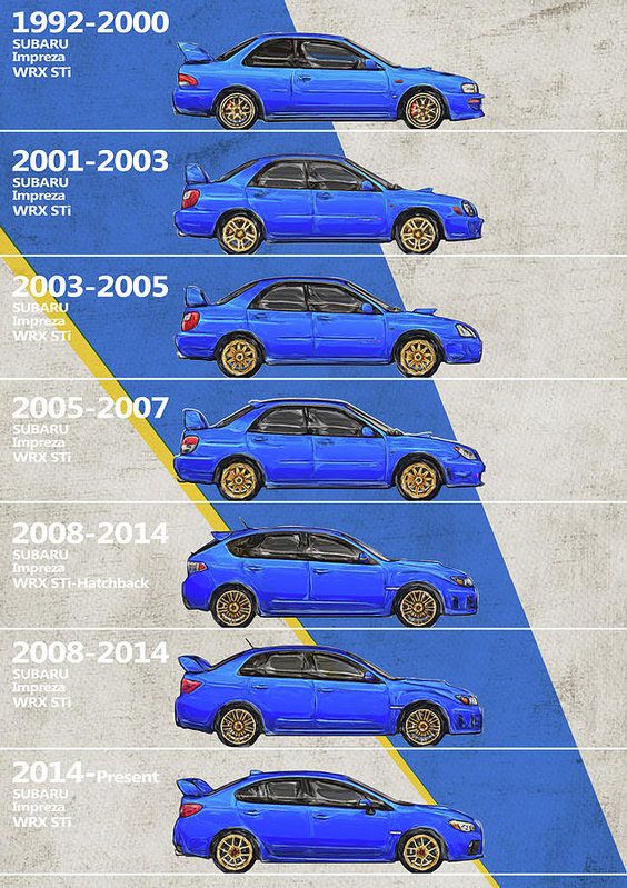 #Subaru #WRX #Impreza #History #Timeline #Generations #Art #Print #Yurdaer #Bes