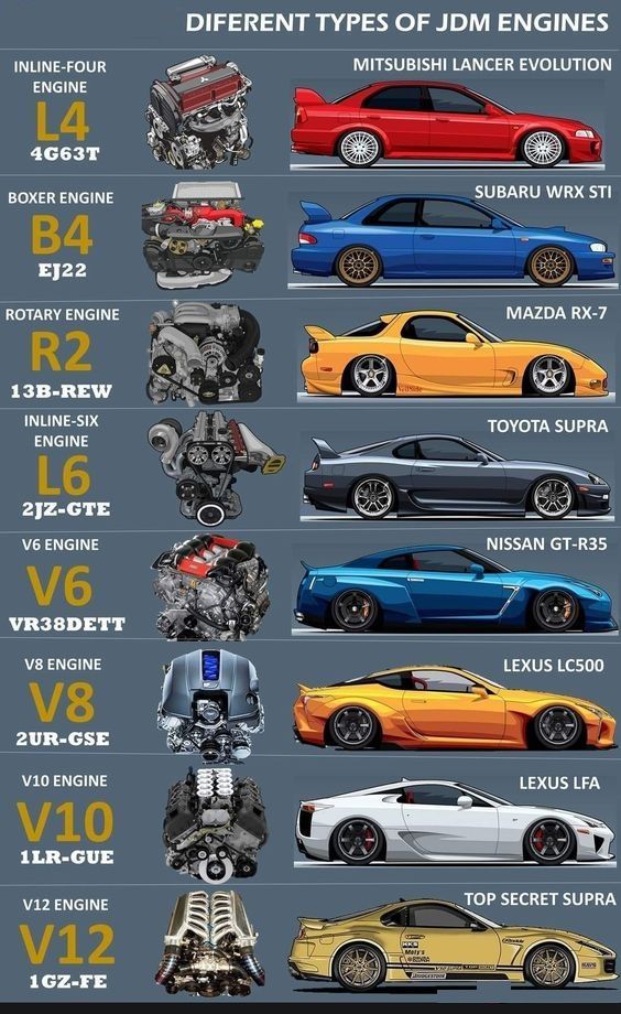 #Types #JDM #Engines #Types #Engines #List #Engines #Names #Engines