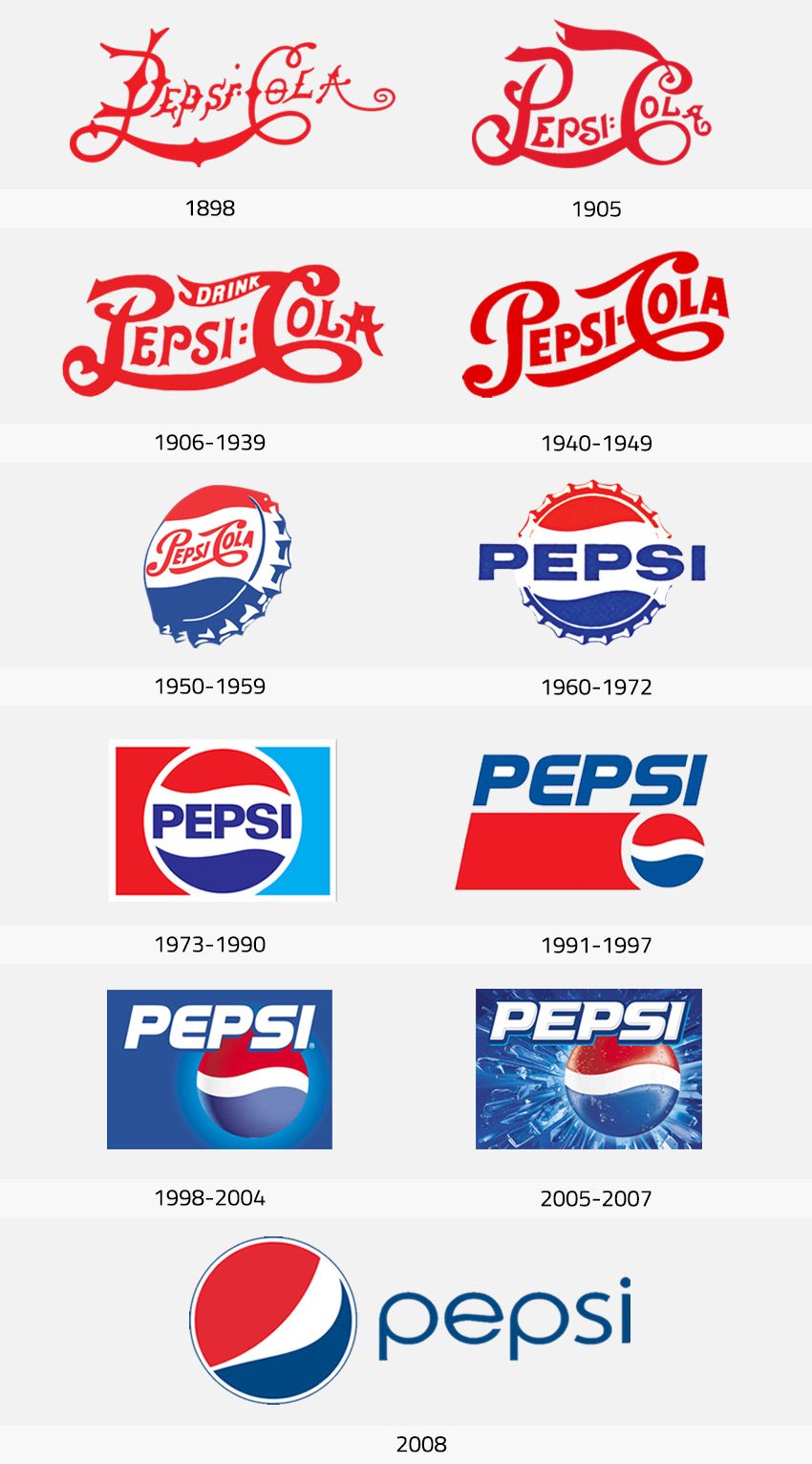 #Pepsi #bebida #nació #Carolina #del #Norte