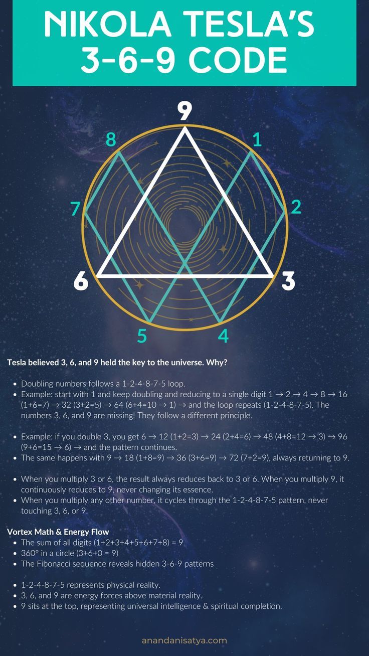 #Teslas #Code #Hidden #Math #Universe