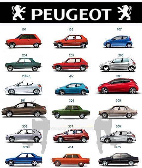 #Peugeot #Évolution